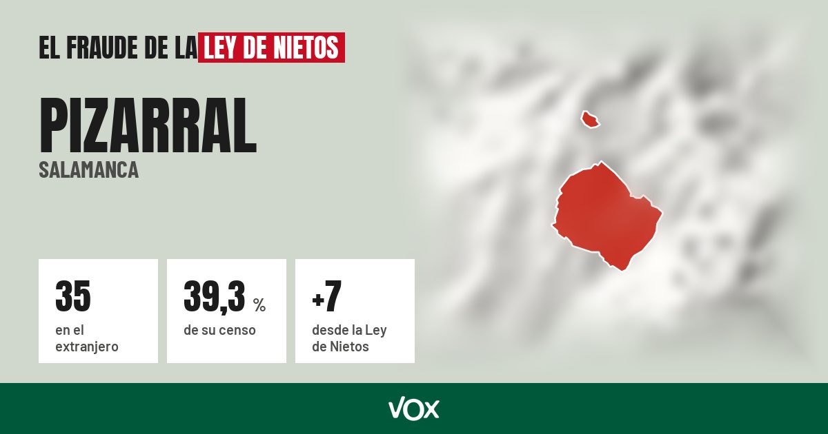 Pizarral (Salamanca): 35 electores en el extranjero, el 39,3 % de su censo