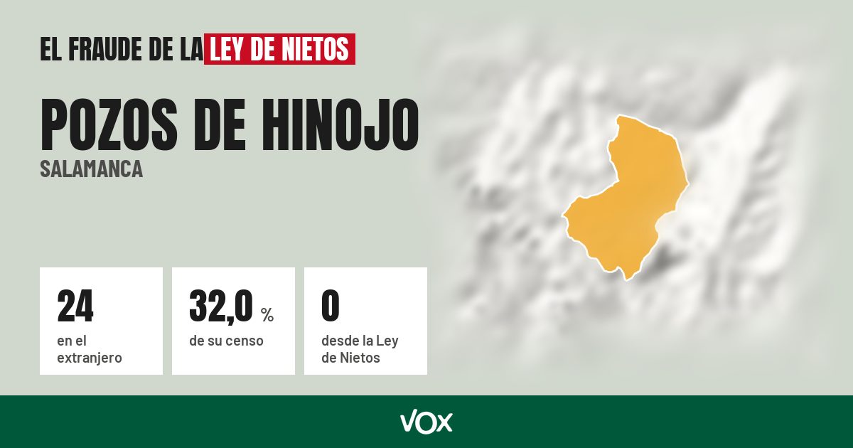 Pozos de Hinojo (Salamanca): 24 electores en el extranjero, el 32,0 % de su censo