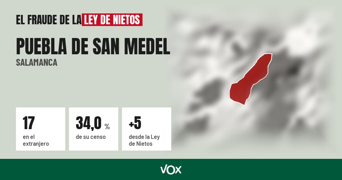 Puebla de San Medel (Salamanca): 17 electores en el extranjero, el 34,0 % de su censo