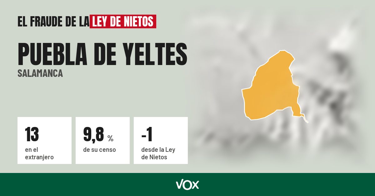 Puebla de Yeltes (Salamanca): 13 electores en el extranjero, el 9,8 % de su censo