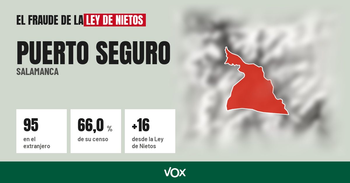 Puerto Seguro (Salamanca): 95 electores en el extranjero, el 66,0 % de su censo