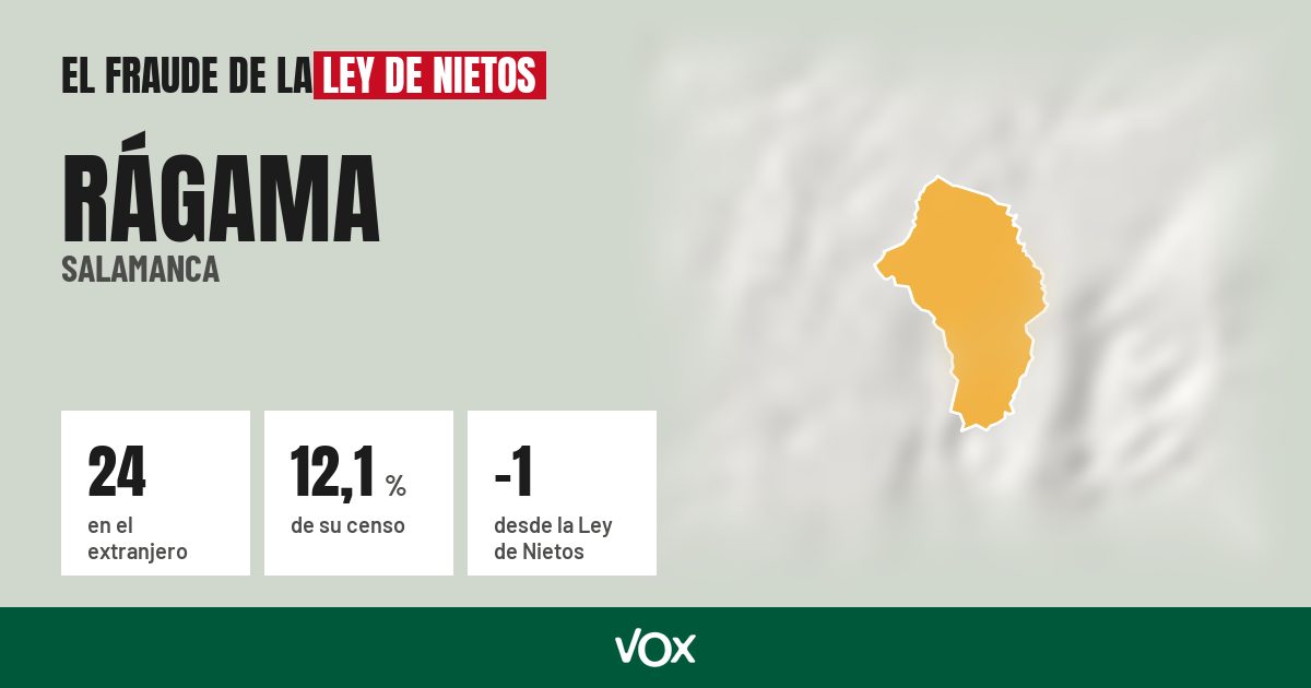 Rágama (Salamanca): 24 electores en el extranjero, el 12,1 % de su censo