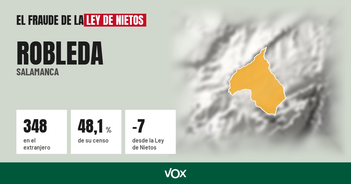 Robleda (Salamanca): 348 electores en el extranjero, el 48,1 % de su censo