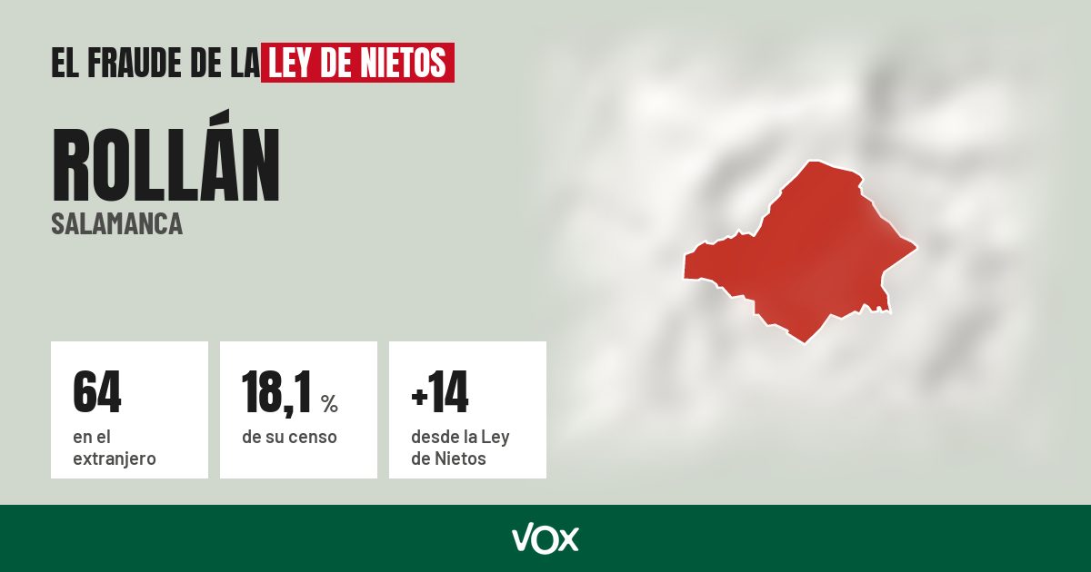 Rollán (Salamanca): 64 electores en el extranjero, el 18,1 % de su censo