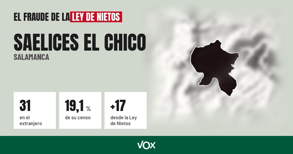 Saelices el Chico (Salamanca): 31 electores en el extranjero, el 19,1 % de su censo