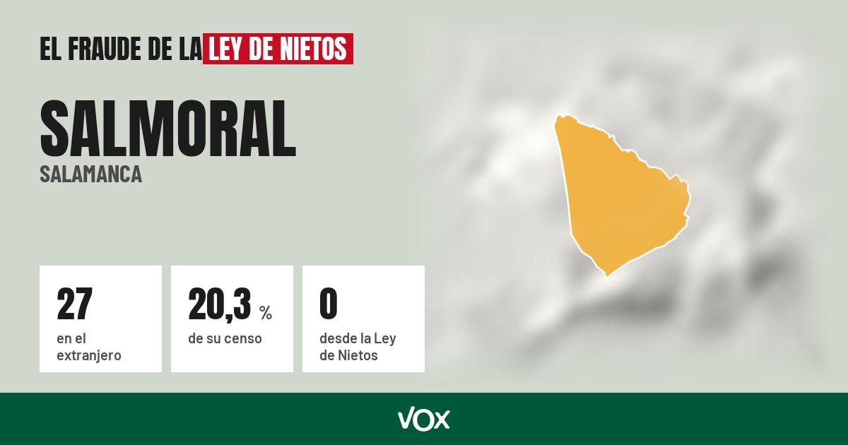 Salmoral (Salamanca): 27 electores en el extranjero, el 20,3 % de su censo