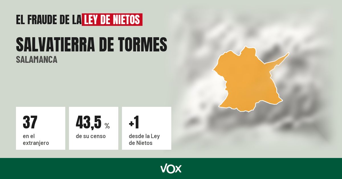 Salvatierra de Tormes (Salamanca): 37 electores en el extranjero, el 43,5 % de su censo