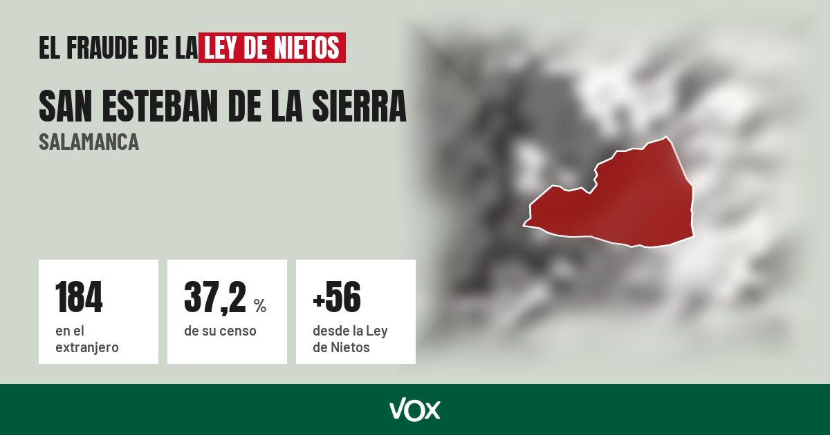 San Esteban de la Sierra (Salamanca): 184 electores en el extranjero, el 37,2 % de su censo