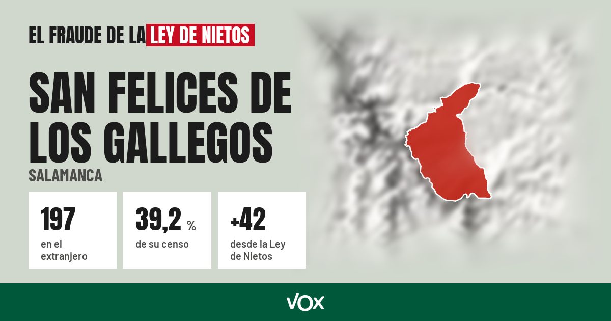 San Felices de los Gallegos (Salamanca): 197 electores en el extranjero, el 39,2 % de su censo
