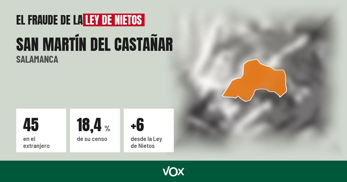 San Martín del Castañar (Salamanca): 45 electores en el extranjero, el 18,4 % de su censo