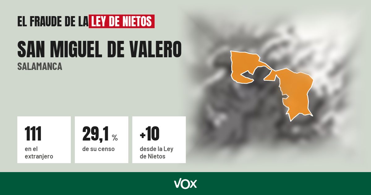 San Miguel de Valero (Salamanca): 111 electores en el extranjero, el 29,1 % de su censo
