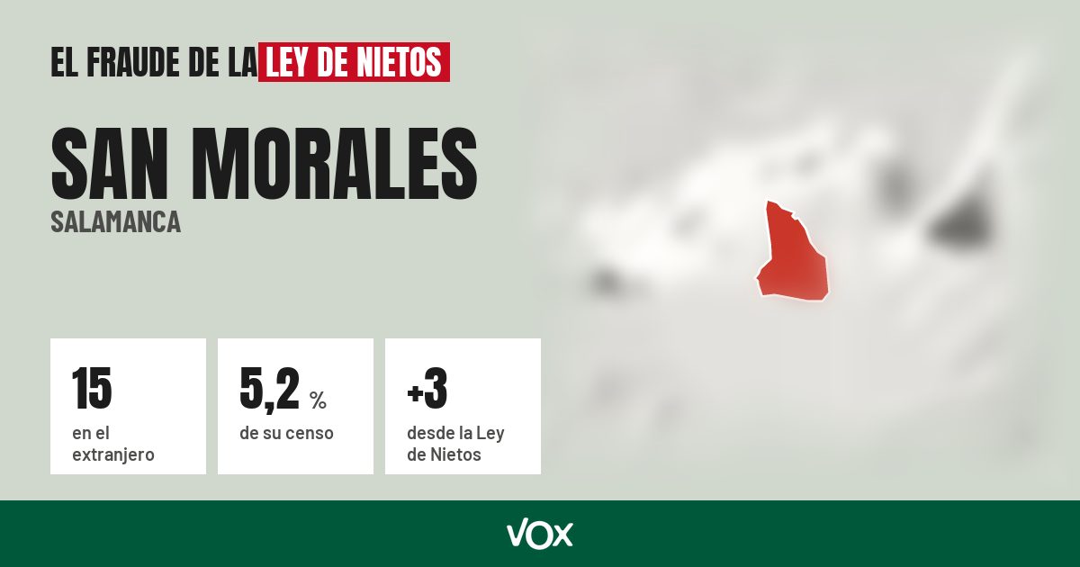 San Morales (Salamanca): 15 electores en el extranjero, el 5,2 % de su censo