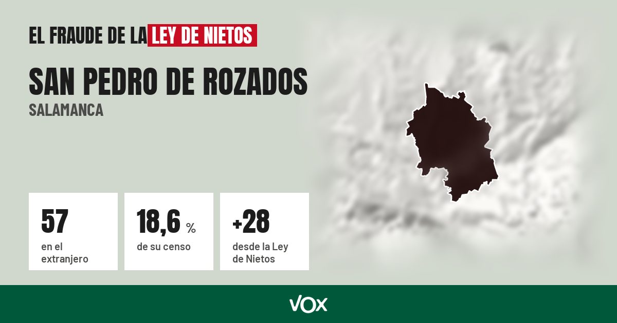 San Pedro de Rozados (Salamanca): 57 electores en el extranjero, el 18,6 % de su censo