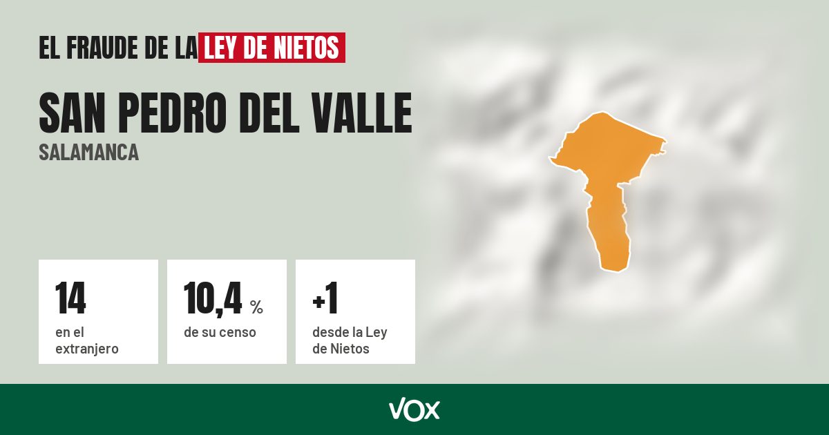San Pedro del Valle (Salamanca): 14 electores en el extranjero, el 10,4 % de su censo