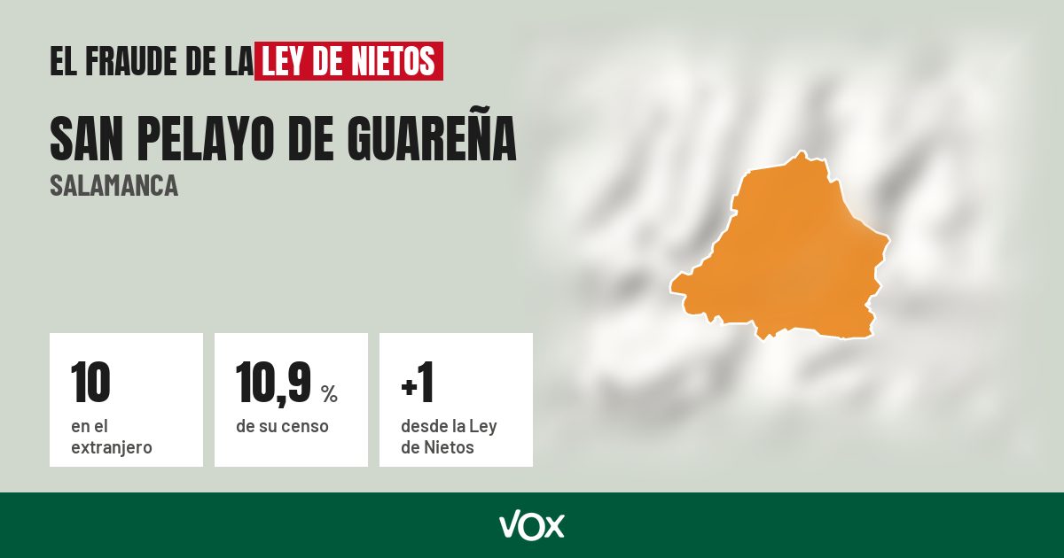 San Pelayo de Guareña (Salamanca): 10 electores en el extranjero, el 10,9 % de su censo