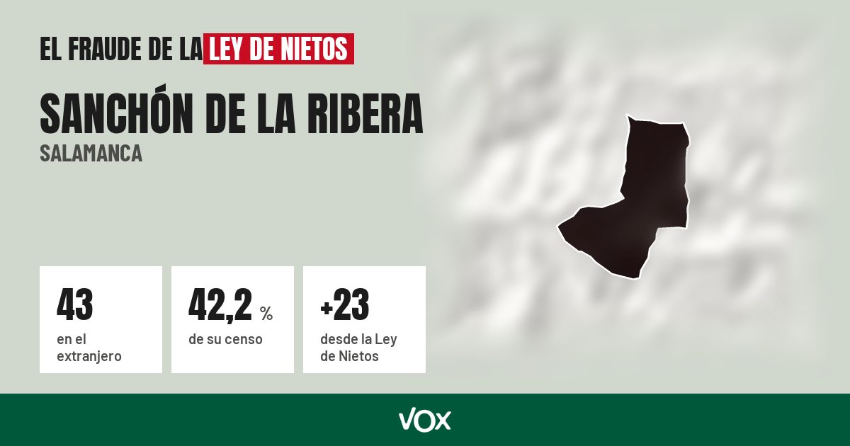 Sanchón de la Ribera (Salamanca): 43 electores en el extranjero, el 42,2 % de su censo