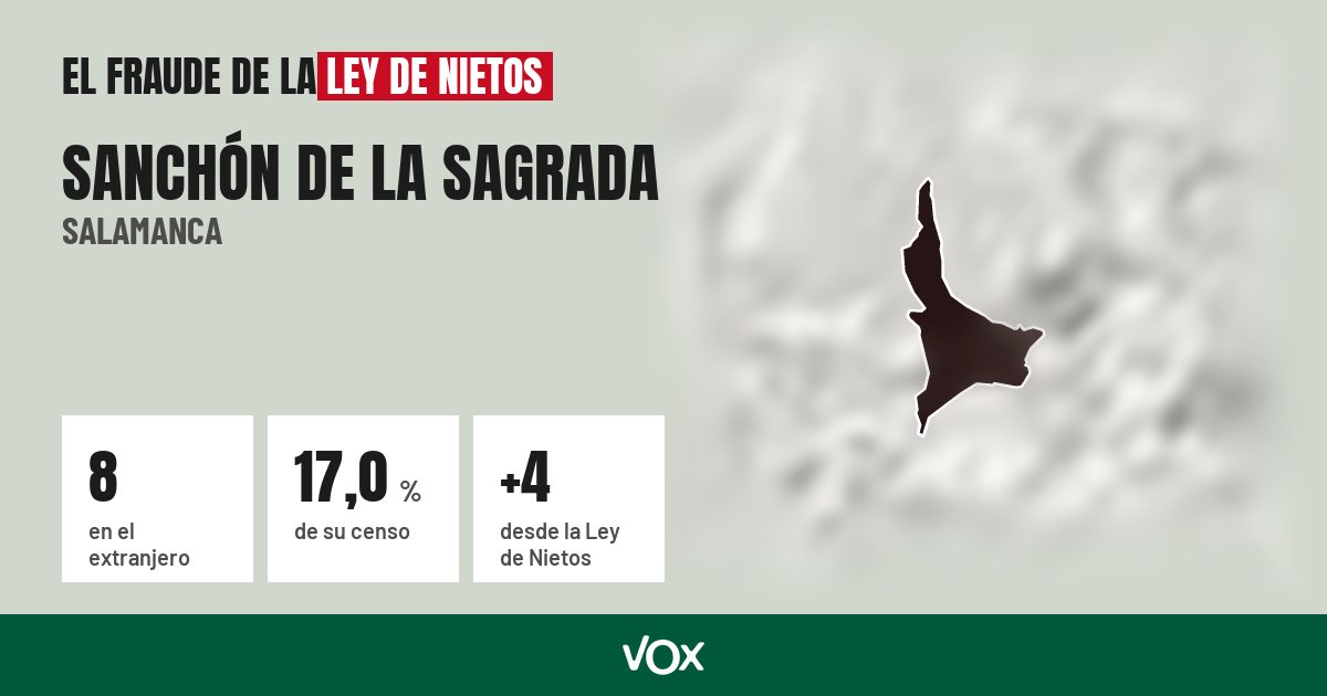 Sanchón de la Sagrada (Salamanca): 8 electores en el extranjero, el 17,0 % de su censo