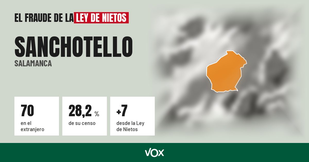 Sanchotello (Salamanca): 70 electores en el extranjero, el 28,2 % de su censo