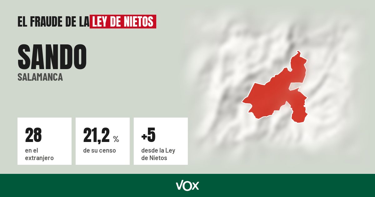 Sando (Salamanca): 28 electores en el extranjero, el 21,2 % de su censo