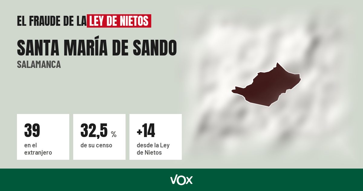 Santa María de Sando (Salamanca): 39 electores en el extranjero, el 32,5 % de su censo