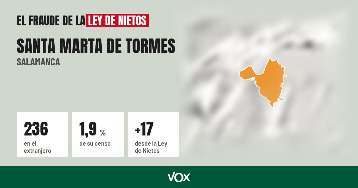 Santa Marta de Tormes (Salamanca): 236 electores en el extranjero, el 1,9 % de su censo