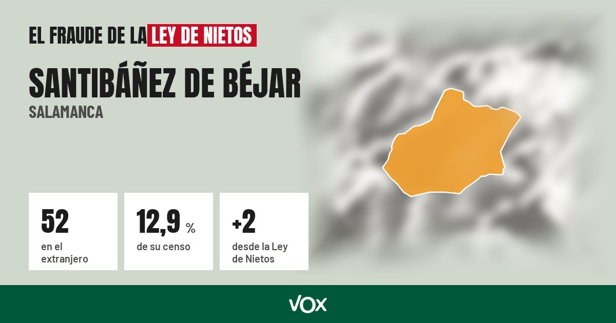 Santibáñez de Béjar (Salamanca): 52 electores en el extranjero, el 12,9 % de su censo