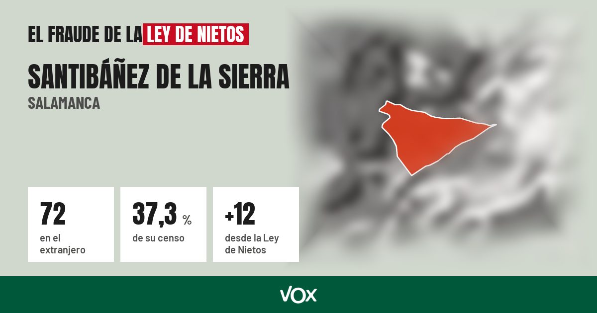 Santibáñez de la Sierra (Salamanca): 72 electores en el extranjero, el 37,3 % de su censo