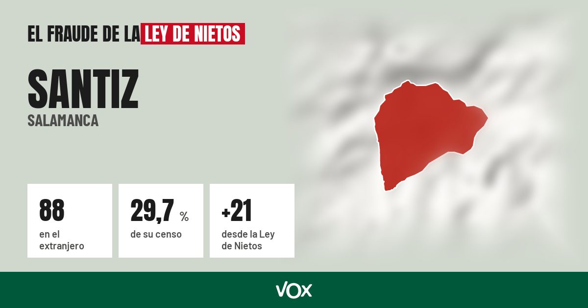 Santiz (Salamanca): 88 electores en el extranjero, el 29,7 % de su censo