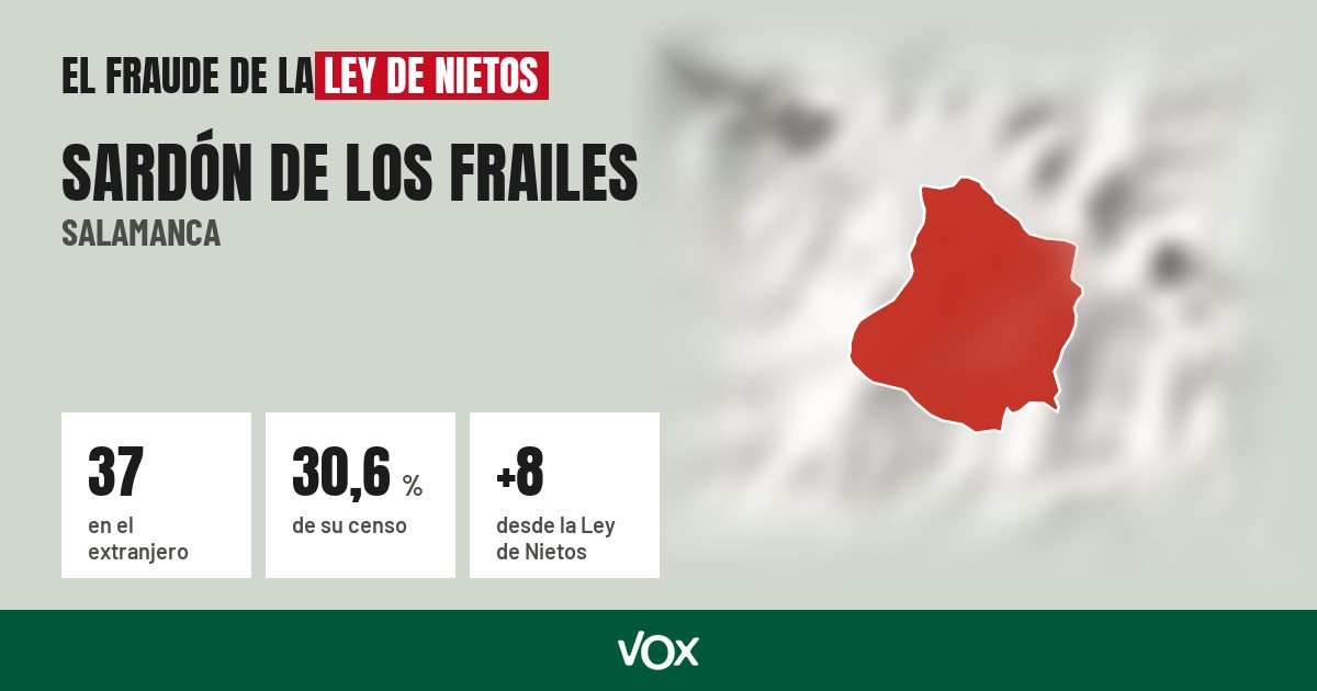 Sardón de los Frailes (Salamanca): 37 electores en el extranjero, el 30,6 % de su censo