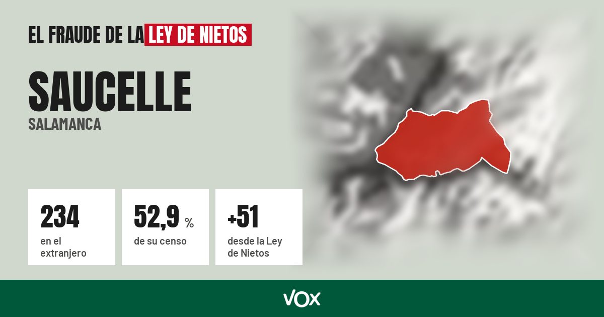 Saucelle (Salamanca): 234 electores en el extranjero, el 52,9 % de su censo