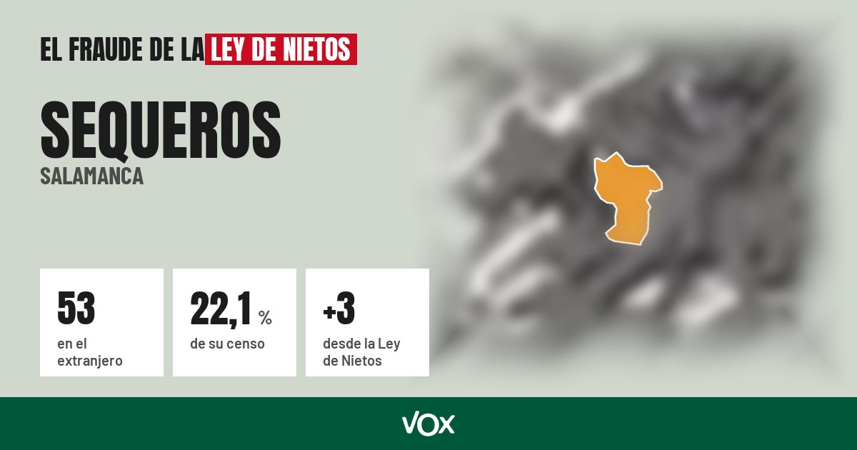 Sequeros (Salamanca): 53 electores en el extranjero, el 22,1 % de su censo