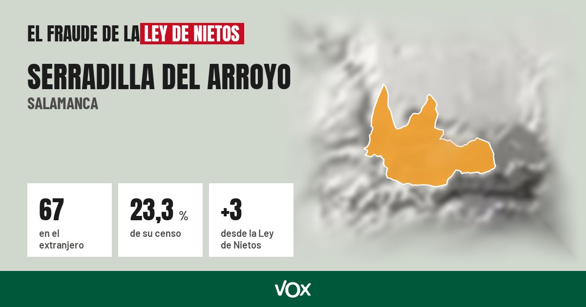 Serradilla del Arroyo (Salamanca): 67 electores en el extranjero, el 23,3 % de su censo