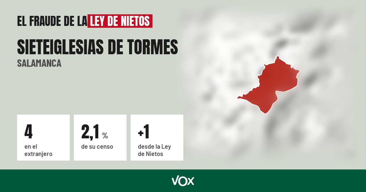 Sieteiglesias de Tormes (Salamanca): 4 electores en el extranjero, el 2,1 % de su censo
