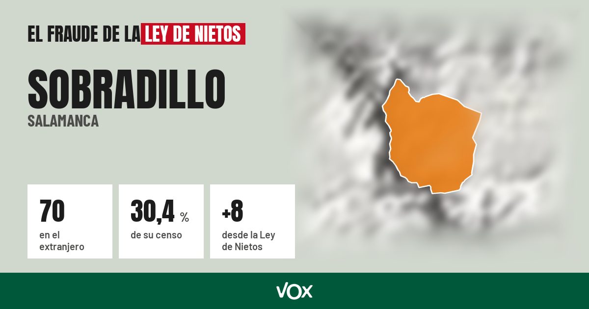 Sobradillo (Salamanca): 70 electores en el extranjero, el 30,4 % de su censo