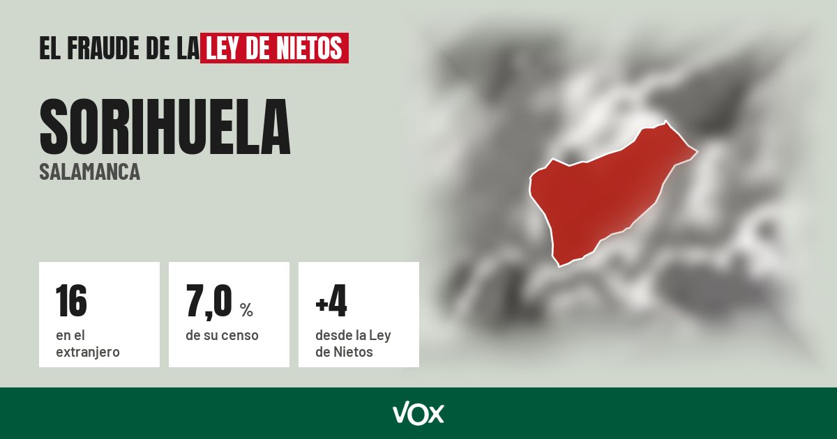 Sorihuela (Salamanca): 16 electores en el extranjero, el 7,0 % de su censo