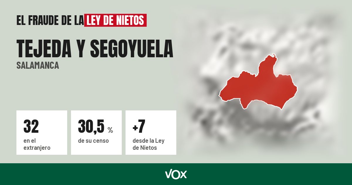 Tejeda y Segoyuela (Salamanca): 32 electores en el extranjero, el 30,5 % de su censo