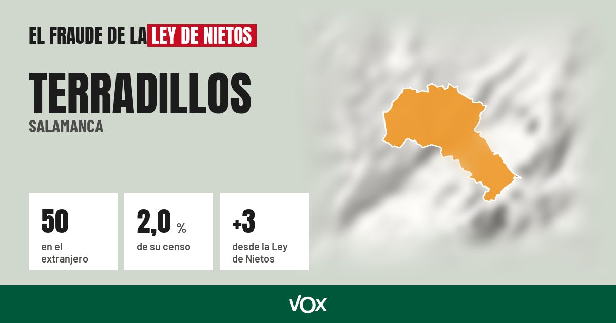 Terradillos (Salamanca): 50 electores en el extranjero, el 2,0 % de su censo