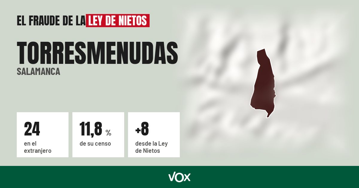 Torresmenudas (Salamanca): 24 electores en el extranjero, el 11,8 % de su censo