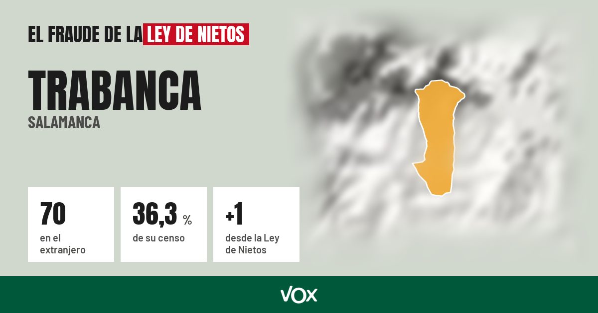 Trabanca (Salamanca): 70 electores en el extranjero, el 36,3 % de su censo