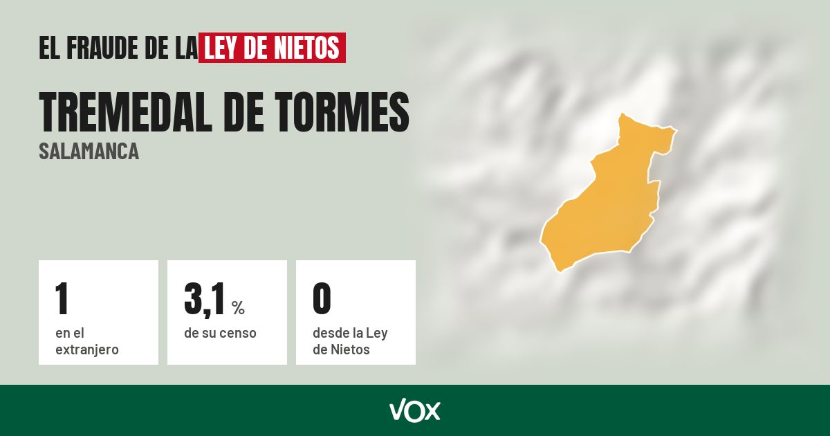 Tremedal de Tormes (Salamanca): 1 electores en el extranjero, el 3,1 % de su censo