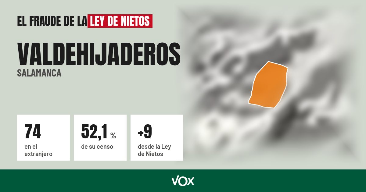 Valdehijaderos (Salamanca): 74 electores en el extranjero, el 52,1 % de su censo
