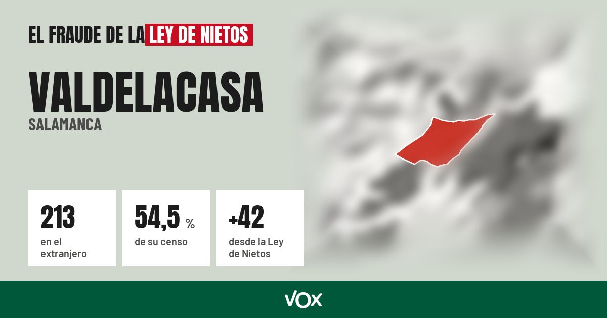 Valdelacasa (Salamanca): 213 electores en el extranjero, el 54,5 % de su censo