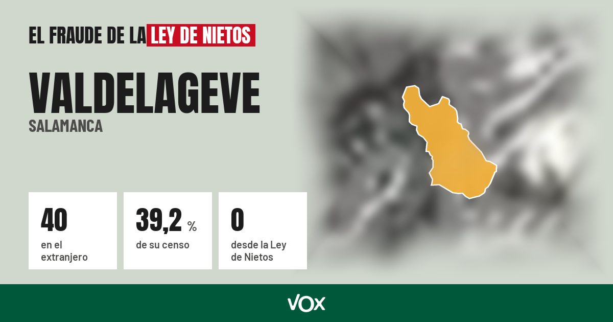 Valdelageve (Salamanca): 40 electores en el extranjero, el 39,2 % de su censo