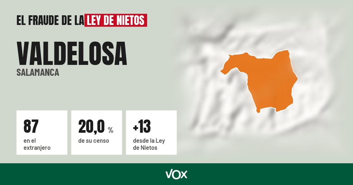 Valdelosa (Salamanca): 87 electores en el extranjero, el 20,0 % de su censo