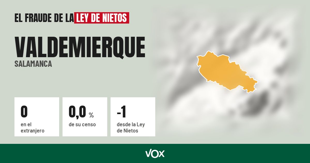 Valdemierque (Salamanca): 0 electores en el extranjero, el 0,0 % de su censo