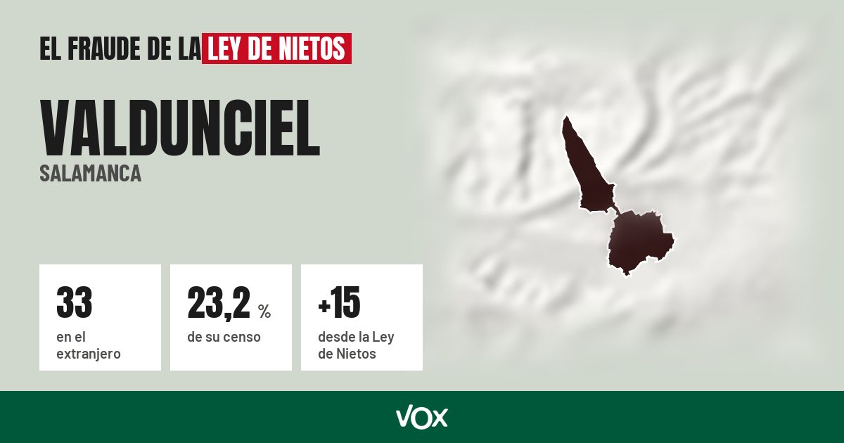 Valdunciel (Salamanca): 33 electores en el extranjero, el 23,2 % de su censo