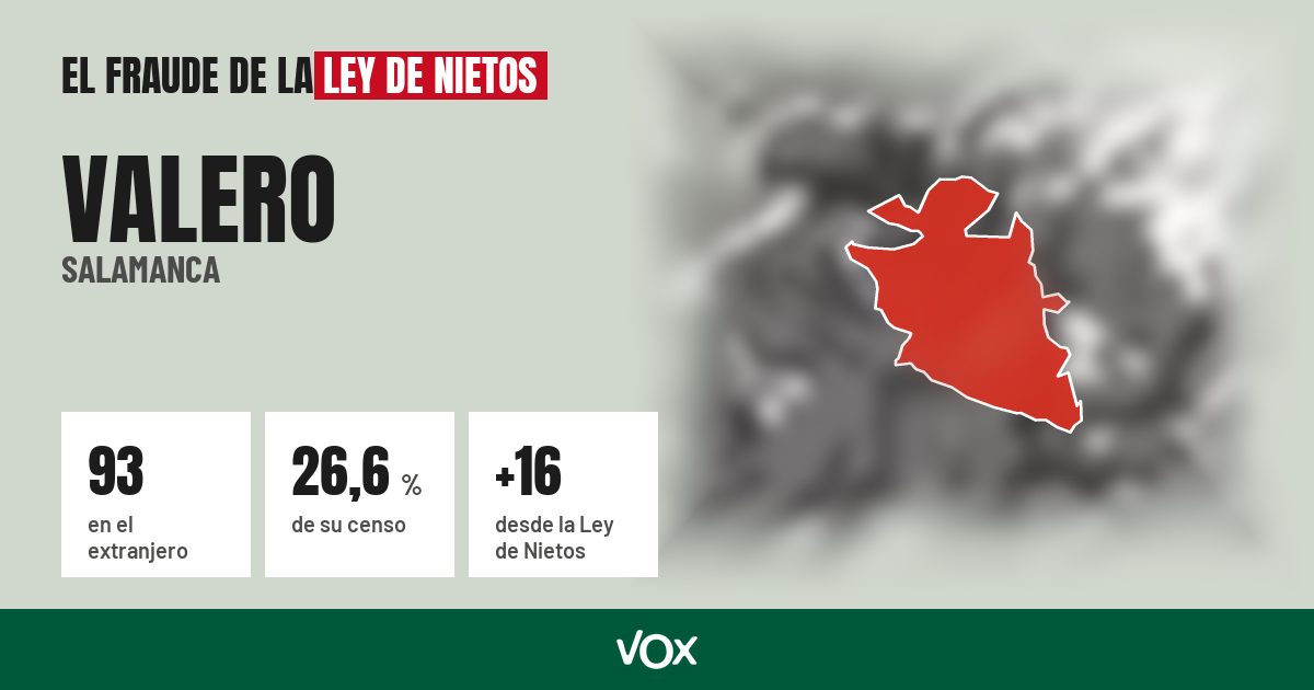 Valero (Salamanca): 93 electores en el extranjero, el 26,6 % de su censo