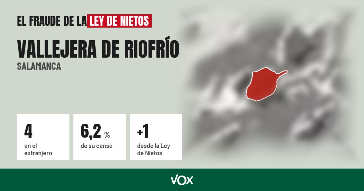 Vallejera de Riofrío (Salamanca): 4 electores en el extranjero, el 6,2 % de su censo