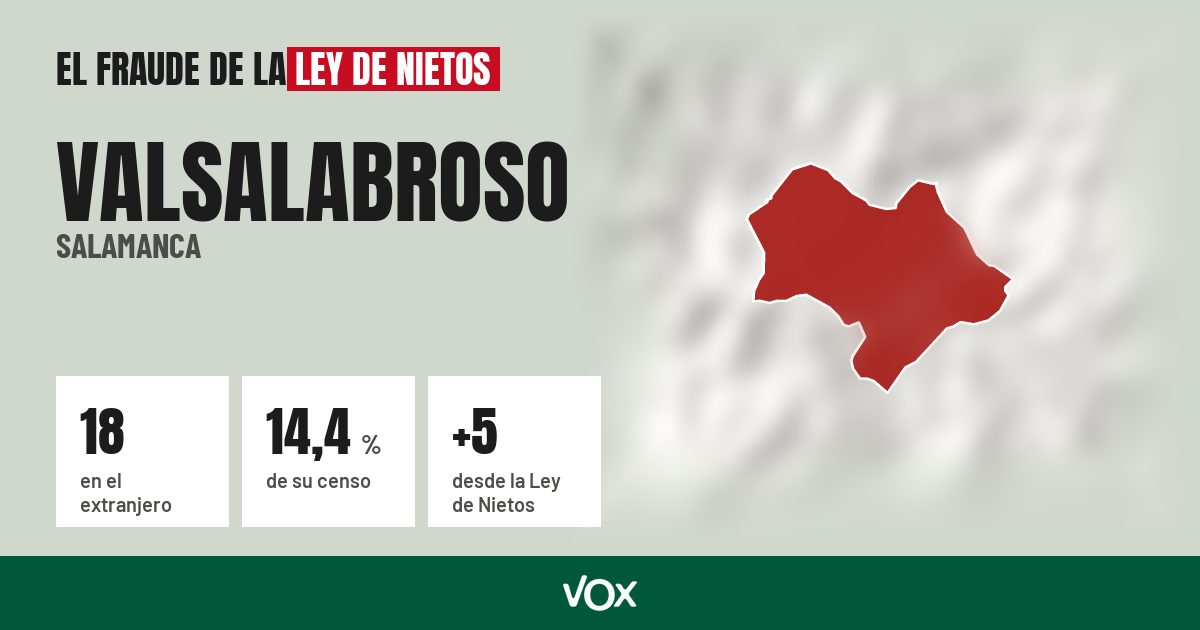 Valsalabroso (Salamanca): 18 electores en el extranjero, el 14,4 % de su censo