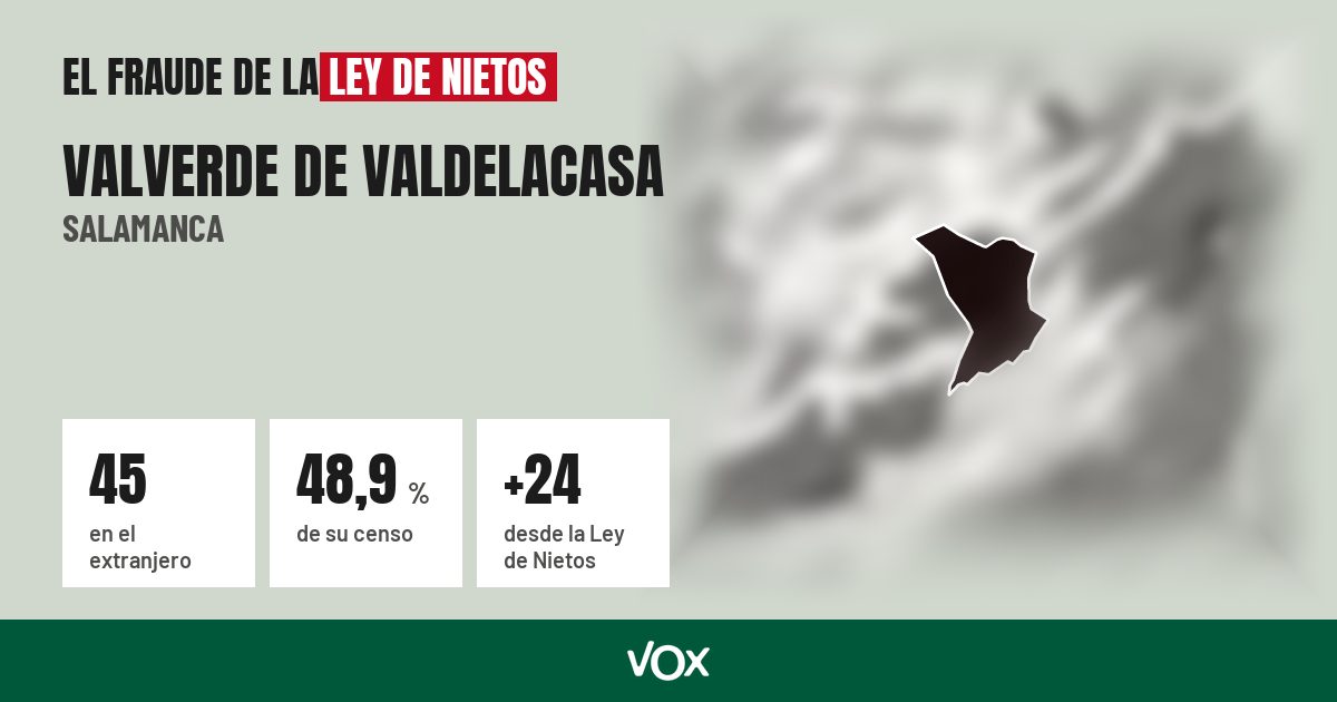 Valverde de Valdelacasa (Salamanca): 45 electores en el extranjero, el 48,9 % de su censo
